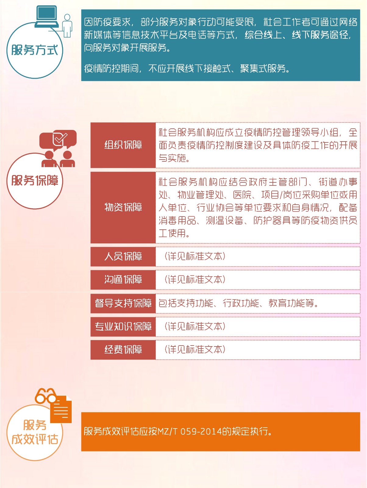 一图读懂 团体标准《新型冠状病毒肺炎疫情社会工作服务指南》(t/sz