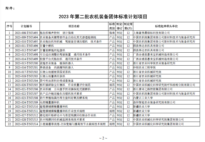 F:\协会工作20160401\3-团体标准\2023\1-立项\第二批立项-协会5项\3-立项公告\2.png