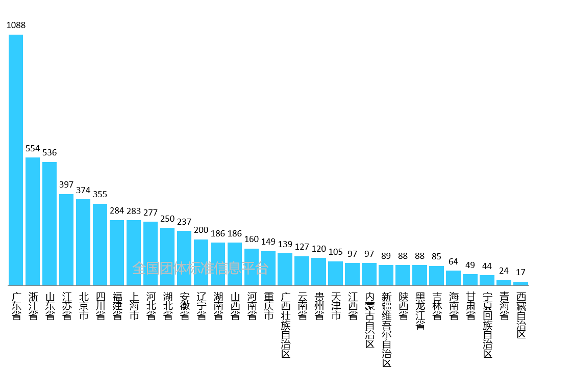 C:\Users\WLF\Desktop\日常\平台日常\《团标快讯》+团标大数据\平台月度大数据\2023年7月\2.jpg