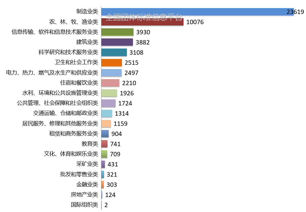 C:\Users\WLF\Desktop\日常\平台日常\《团标快讯》+团标大数据\平台月度大数据\2023年7月\3.jpg