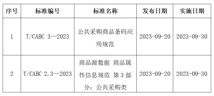 公共采购团体标准发布通知的表格截图.jpg