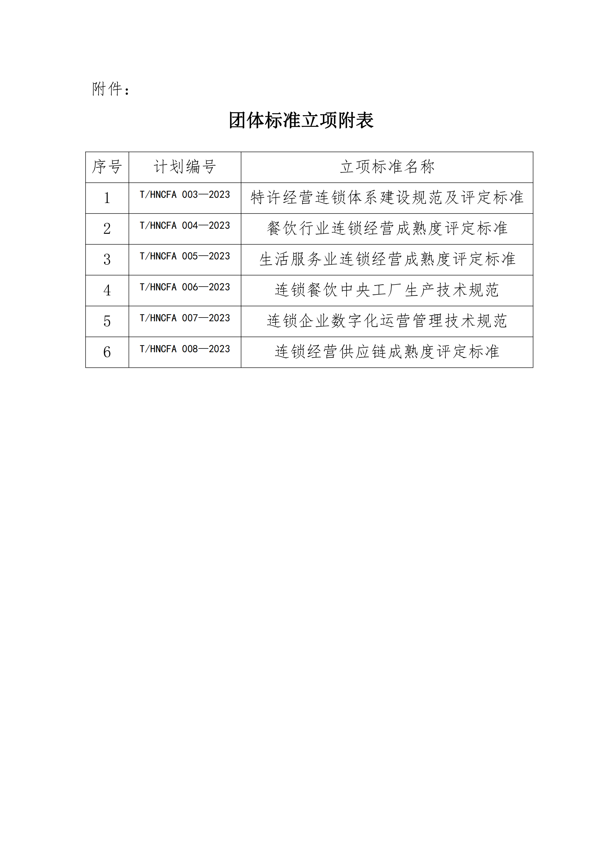 标准立项通知豫连协〔2023〕13号_01.png