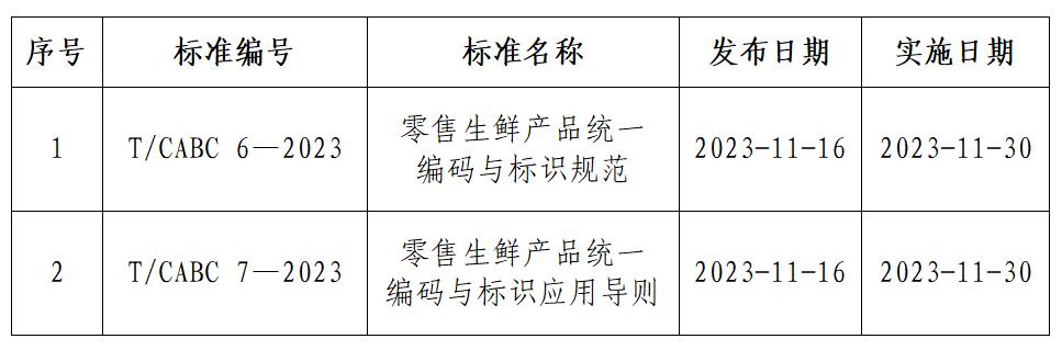 两项生鲜团体标准发布表格.jpg