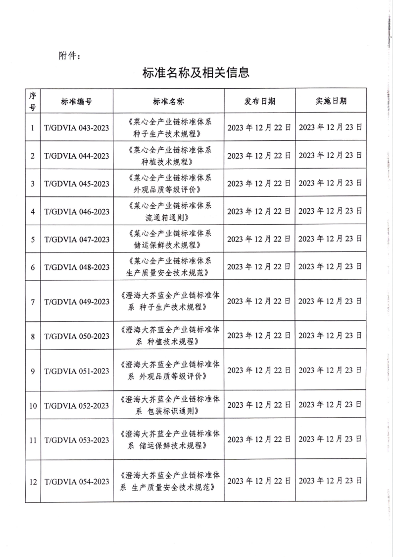 广东省蔬菜产业协会关于发布《菜心全产业链标准体系 种子生产技术规程》等12项团体标准的公告_2.png