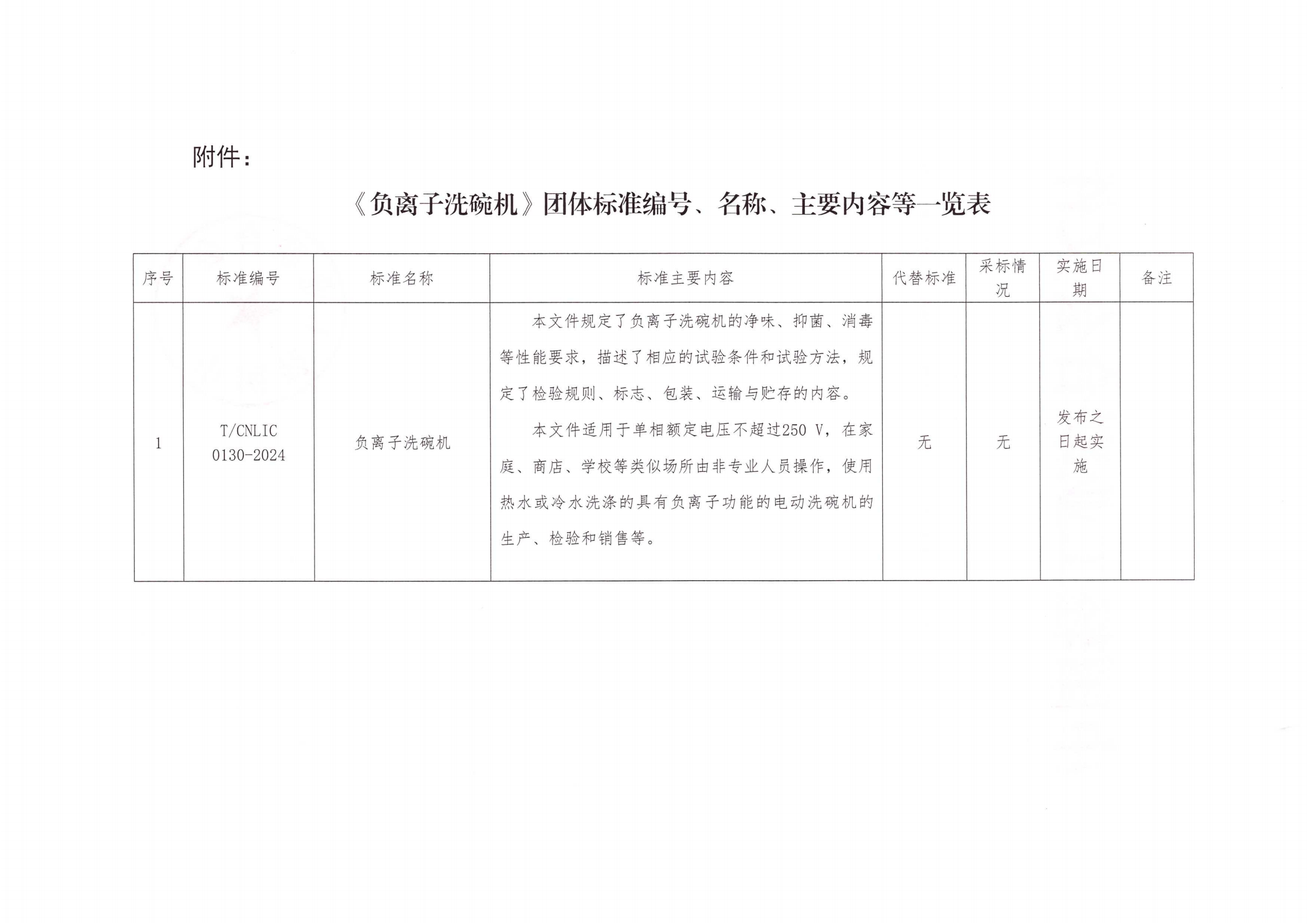 关于批准发布《负离子洗碗机》团体标准的公告_01.png
