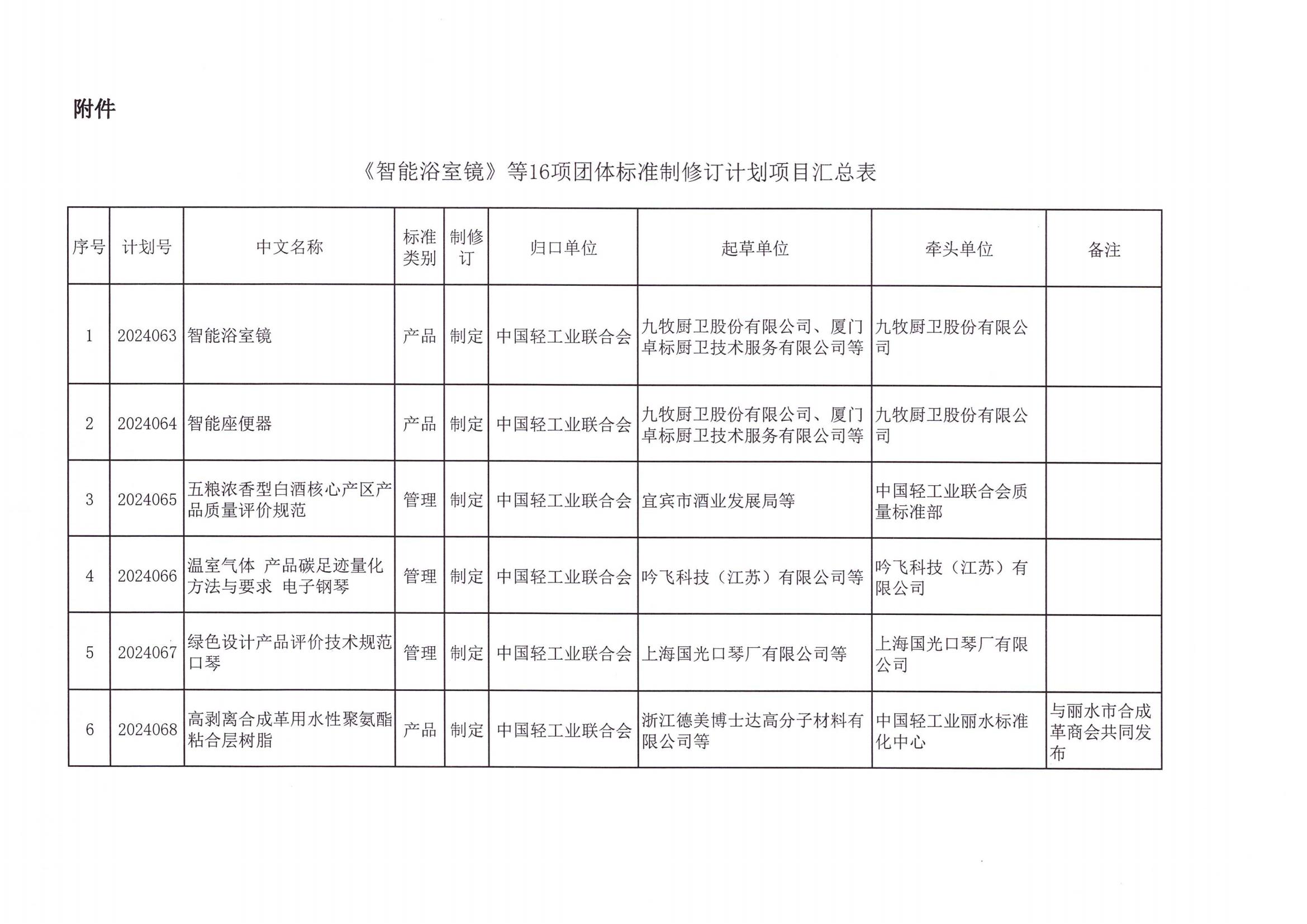 智能浴室镜16项团标计划_01.jpg