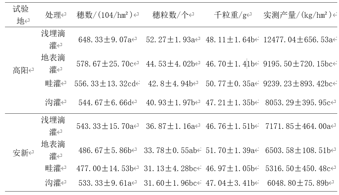 表1.png