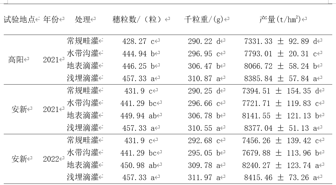 表2.png