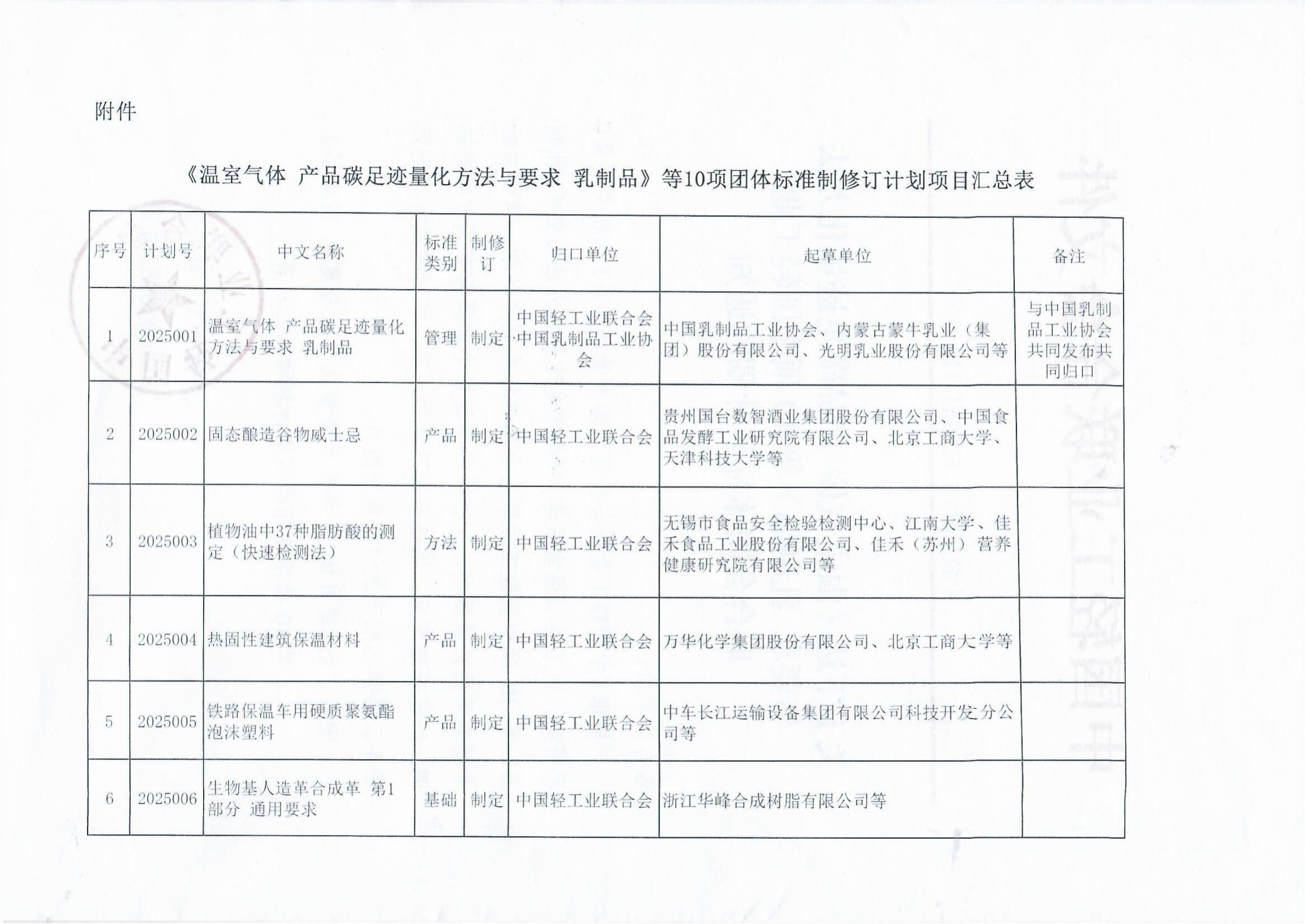 关于下达《温室气体 产品碳足迹量化方法与要求 乳制品》等10项中国轻工业联合会团体标准计划的通知_01.jpg