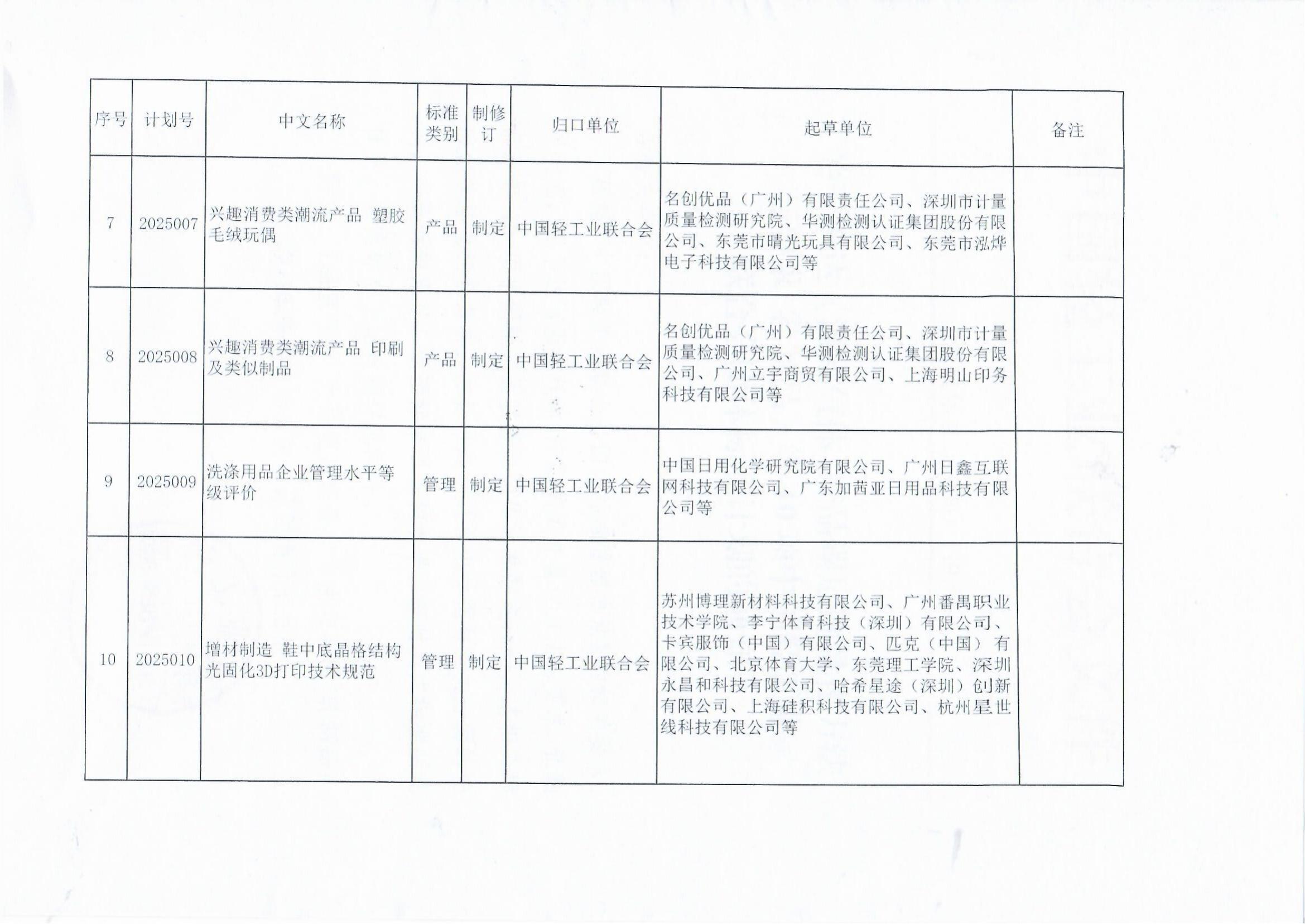 关于下达《温室气体 产品碳足迹量化方法与要求 乳制品》等10项中国轻工业联合会团体标准计划的通知_02.jpg