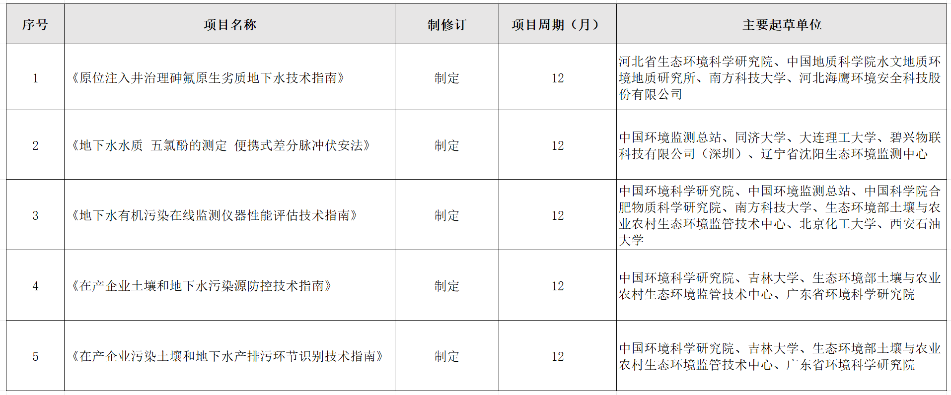 立项列表.png