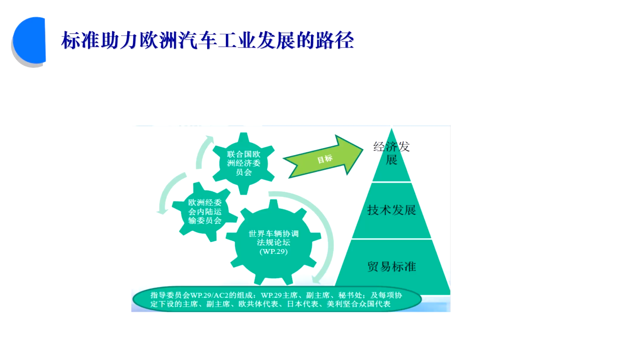 标准培训1.png