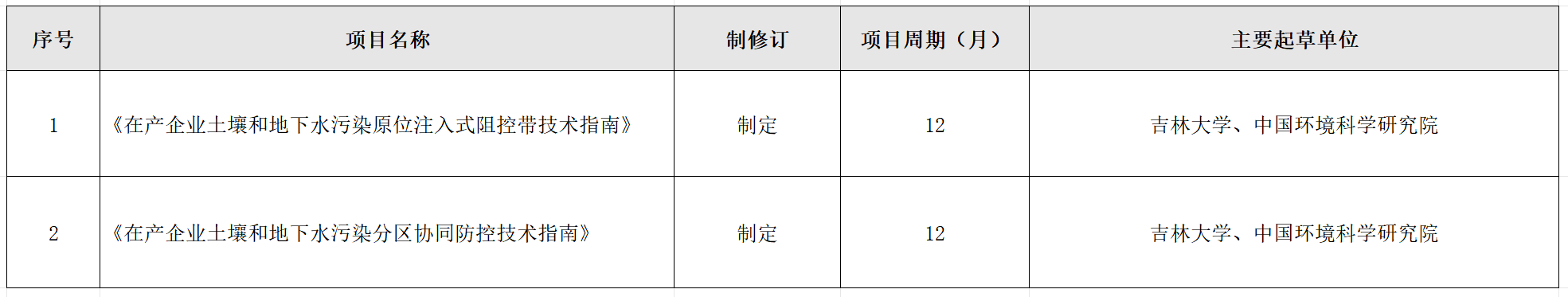 立项公告表.png