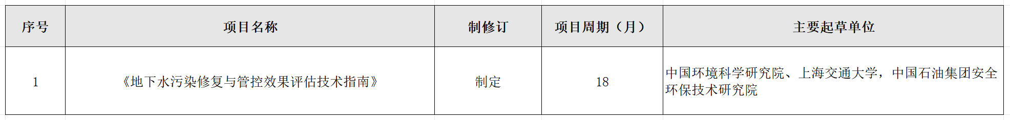 团体标准立项表.png
