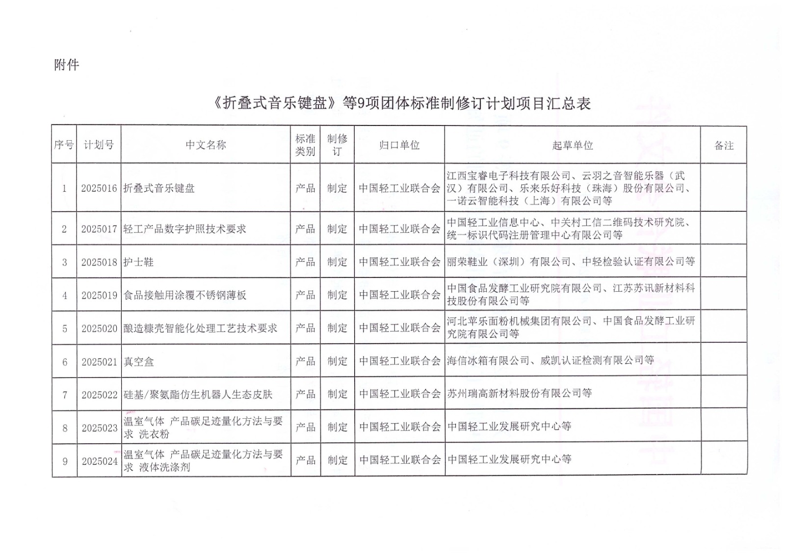 关于下达《折叠式音乐键盘》等9项中国轻工业联合会团体标准计划的通知_01.jpg