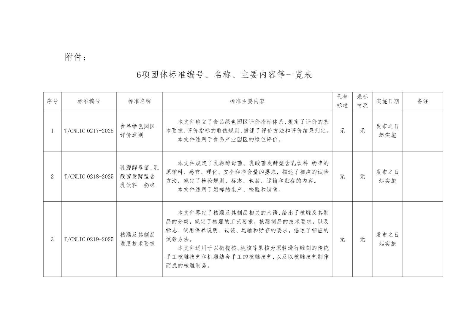 关于批准发布《食品绿色园区评价通则》等10项团体标准的公告_01.jpg