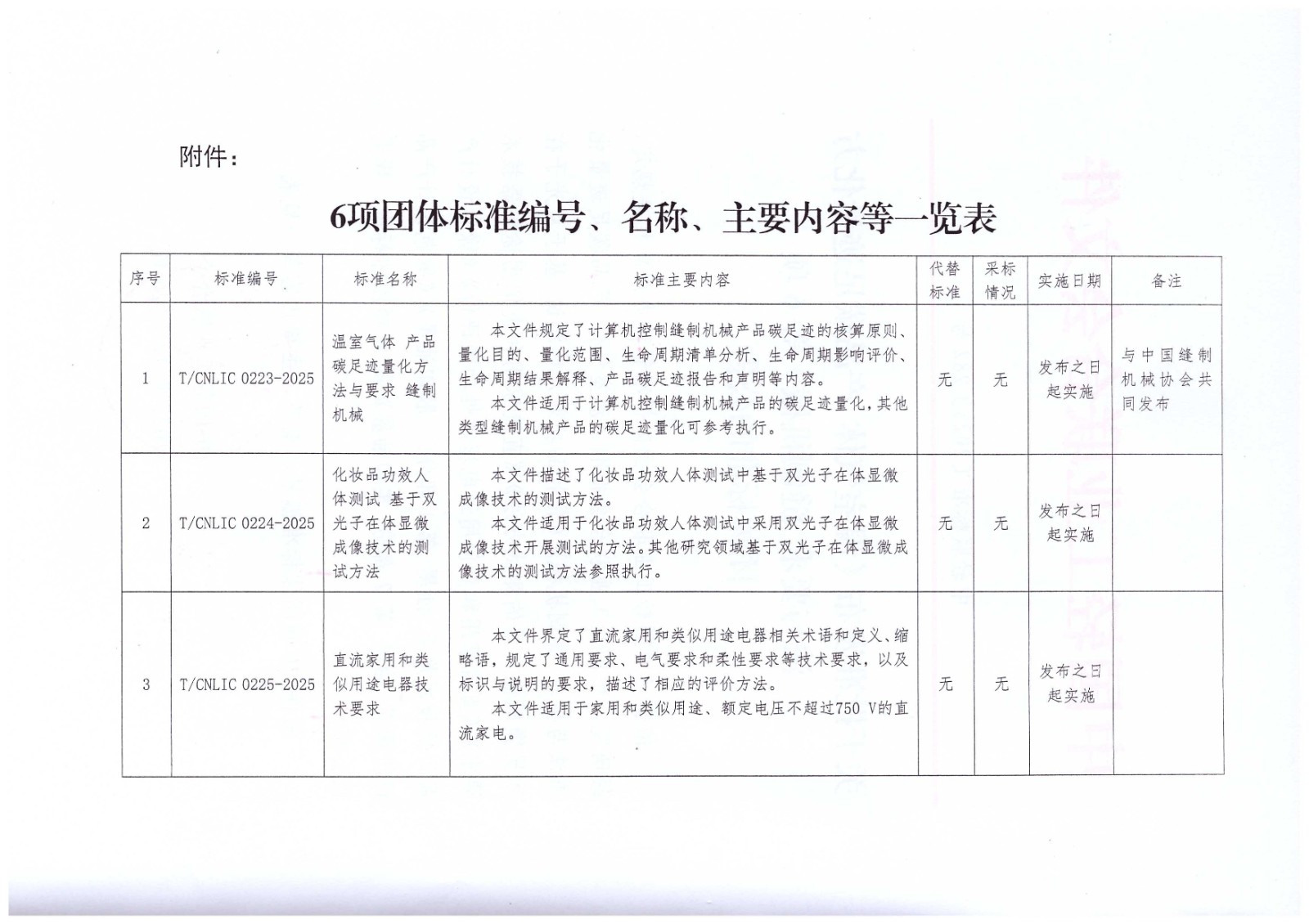 关于批准发布温室气体产品碳足迹量化方法与要求缝制机械等6项团体标准的公告_01.jpg